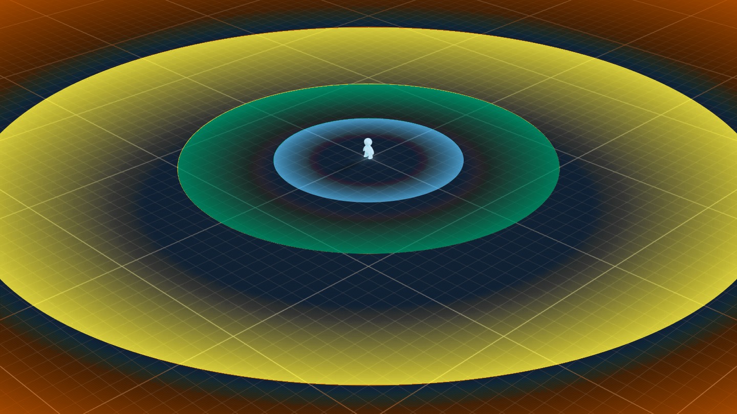 Diagram showing the four SLIM rendering zones, colored sky blue, teal, yellow, and vermilion, radiating from a player character.