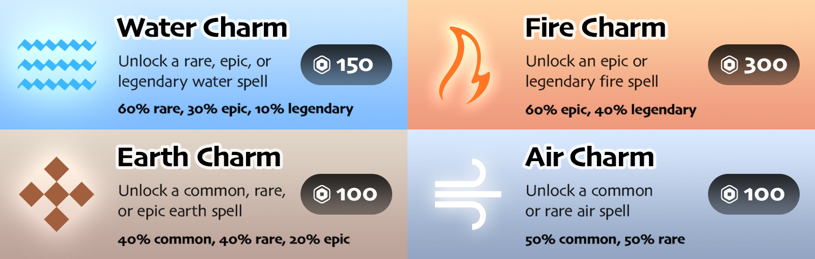 Example of small text on user interface