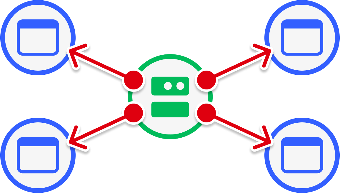 A diagram of the server communicating with all connected clients.