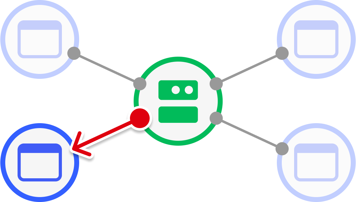 A diagram of the server communicating with one client.