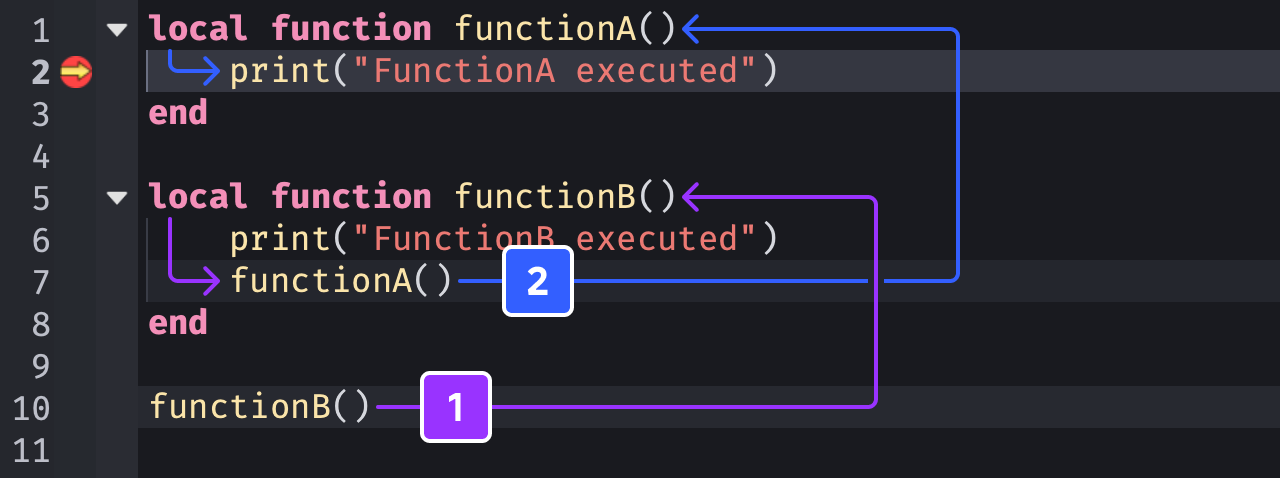 Call stack flow in a script