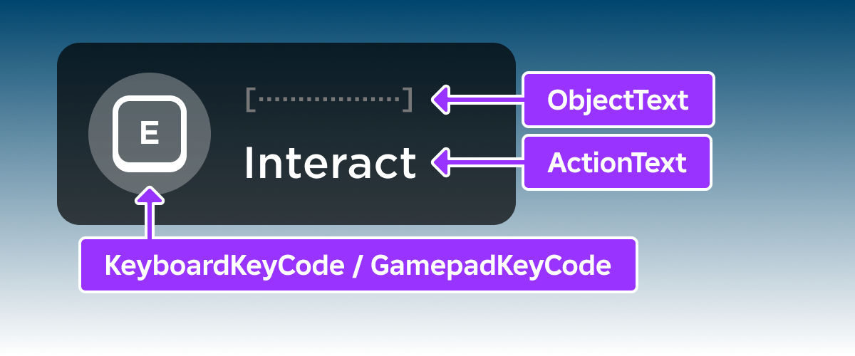 Diagram indicating basic elements of a ProximityPrompt