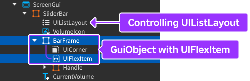 Example hierarchy of a UIFlexItem parented to a GuiObject under control of a UIListLayout.
